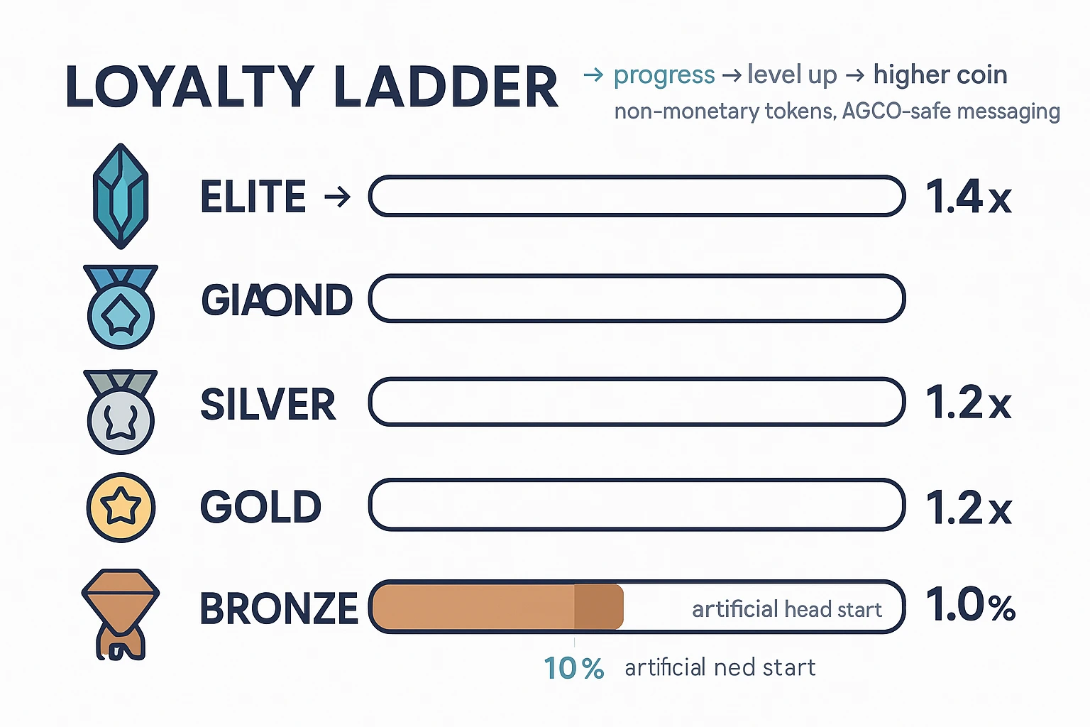 Progress bars that persuade